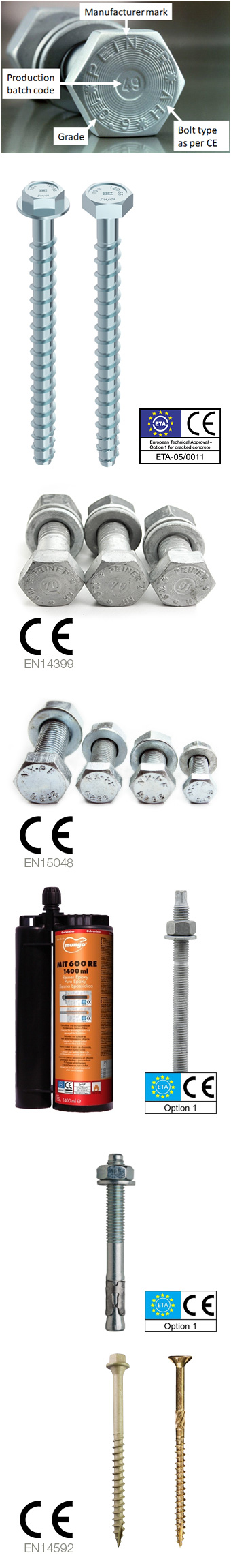 Peiner, Mungo, Heco CE Bolts Sealants 